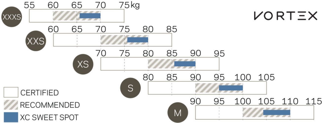 csm-takeoffweight-incl-xxxs-07fc76ffaf.png