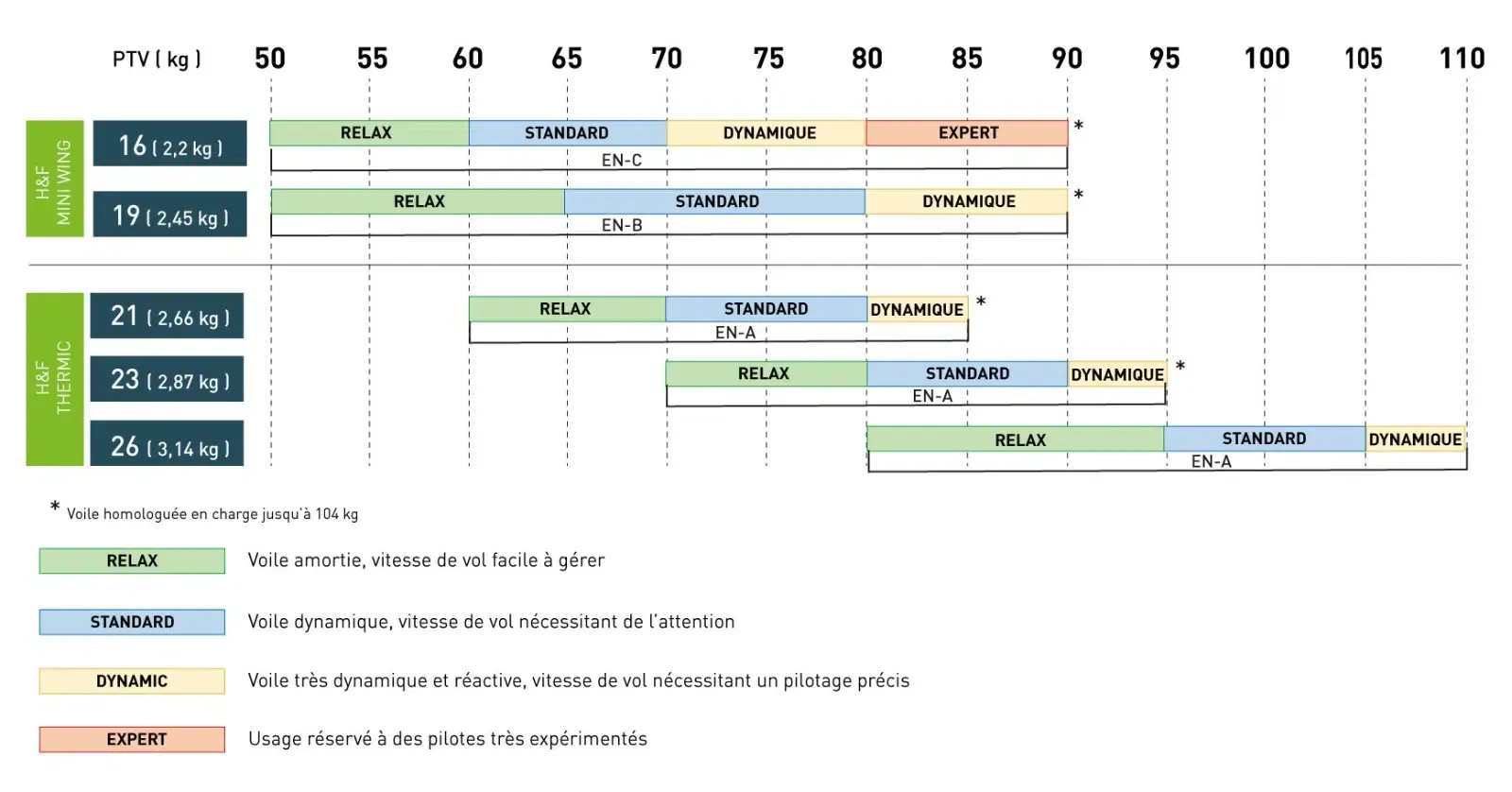 eiko2-taille-size-homologation-jpeg.webp