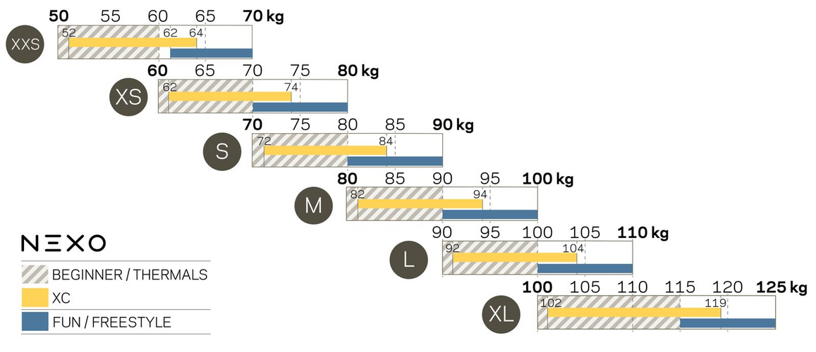 csm-weight-range-nexo-v2-b5101b1b8a.png